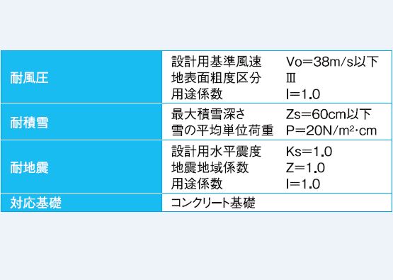 太陽光発電システムの基礎 架台 新jis17年版について 太陽光発電システムの専門商社 ソーラーデポ